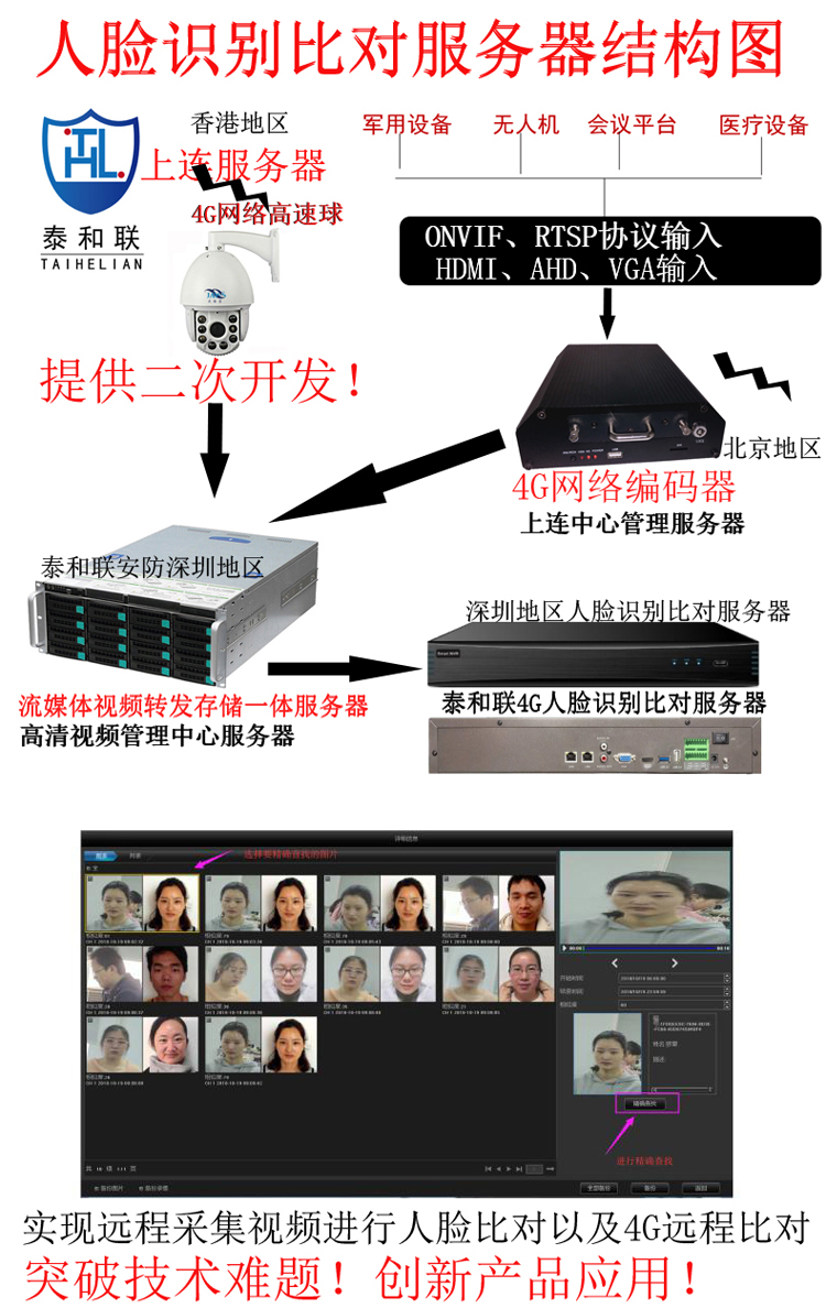 泰和联远程人脸识别比对服务器.jpg